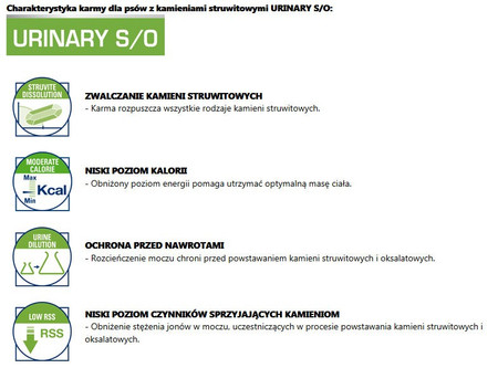 ROYAL CANIN VET URINARY S/O Canine 100g saszetka