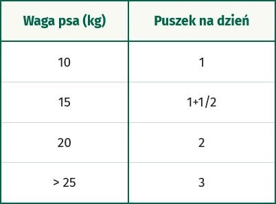 OASY Dog OAP GF Adult Medium / Large Beef Wołowina 400g