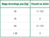 OASY Dog OAP GF Puppy Medium / Large Lamb Jagnięcina 400g