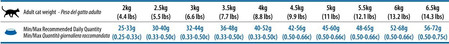 FARMINA ND CAT OCEAN Herring Orange Adult Neutered 300g