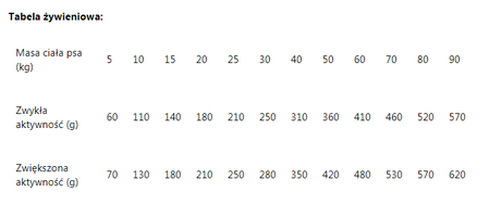 BRIT Premium by Nature Sport 15kg