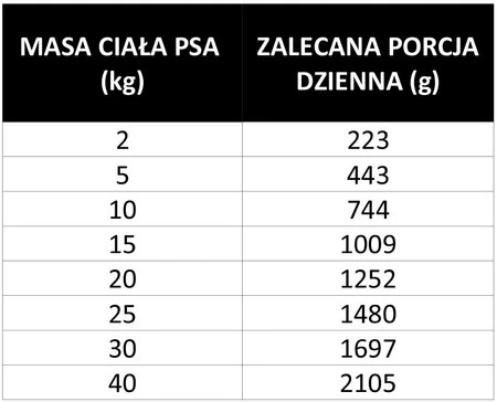 PAN MIĘSKO z Ziołami Pasztet z Krewetkami dla psa 400g