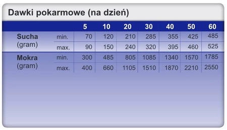 TROVET VPD Hypoallergenic Dog Venison Dziczyzna 400g