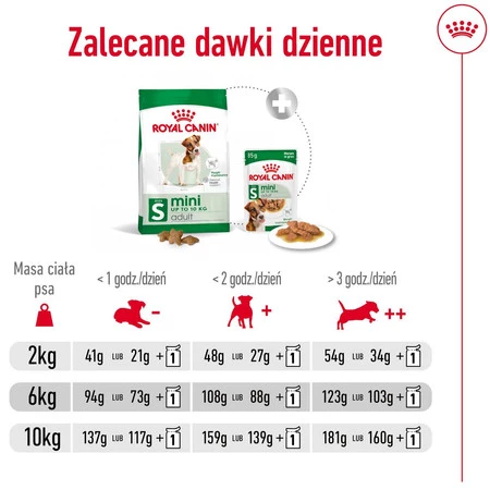 ROYAL CANIN Mini Adult S 2kg + 3 Saszetki 85g GRATIS !!