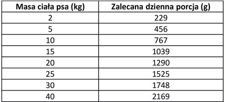 Pan Mięsko - Indyk z Jeleniem - mokra karma dla psa - 400g