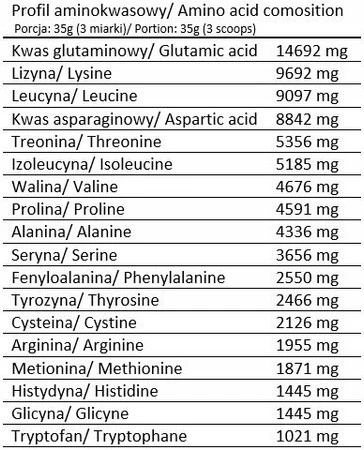 7Nutrition Whey Isolate 90 odżywka białkowa WPI 1 kg smak czekolada ciastko