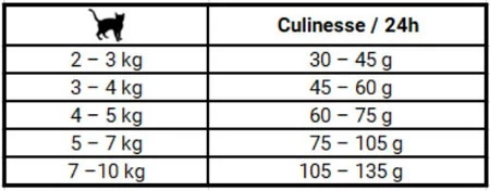 JOSERA Cat CULINESSE Adult 2kg