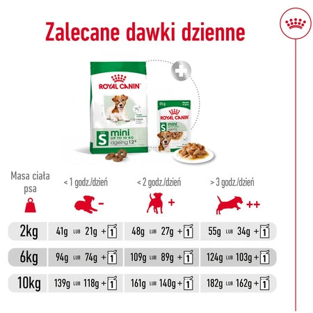 ROYAL CANIN Mini Ageing 12+ S 1,5kg
