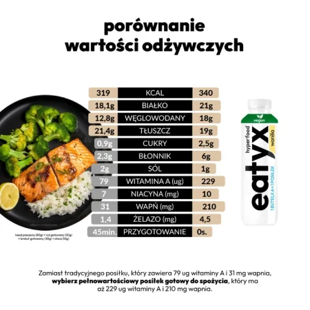 Eatyx Zbilansowany Posiłek W Płynie Wanilia 500Ml Vege
