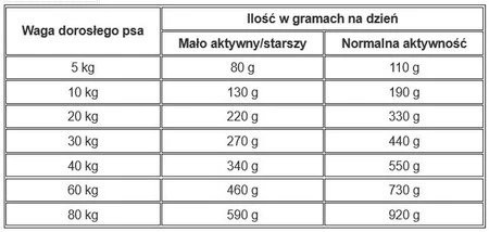 JOSERA Josidog SOLIDO Senior 21/8 15kg