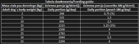 MR.BANDIT Chicken BEEF Kurczak Wołowina 380g