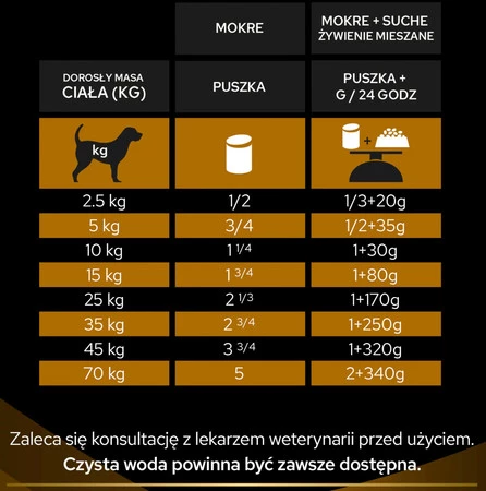PURINA PVD NF Renal Function Canine 400g