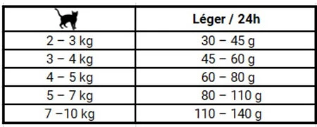 JOSERA Cat LEGER Adult 400g