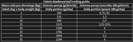 MR.BANDIT Chicken TUNA Kurczak Tuńczyk 380g