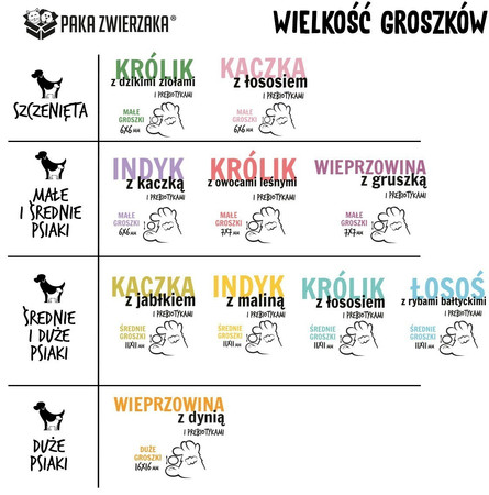 Paka Zwierzaka Królik z dzikimi ziołami PUPPY ''S''- karma sucha dla psa - 1,5kg