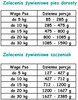 Paka Zwierzaka Pepe Goat 99% koza- karma mokra dla psa - 400g
