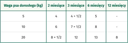 OASY Dog Strips in Gravy Puppy Junior Kurczak Ryż 100g