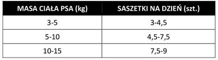 Zestaw 10x Pan Mięsko Karma mokra dla psa Kawałki w sosie Wołowina z koziną pies dorosły 150g