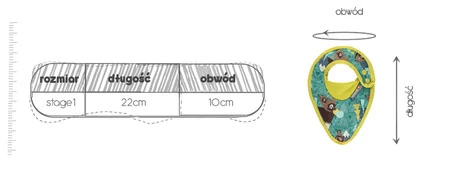 Close, Śliniak, Orangutan, STAGE 1