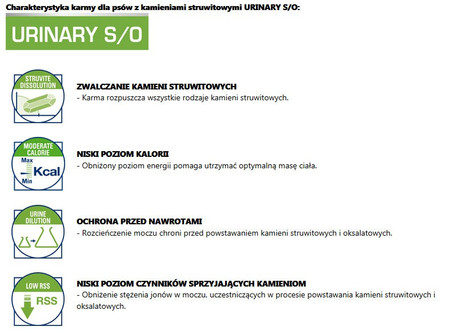 ROYAL CANIN VET URINARY S/O Canine 100g saszetka
