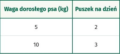 OASY Dog OAP GF Puppy Small / Mini Lamb Jagnięcina 200g