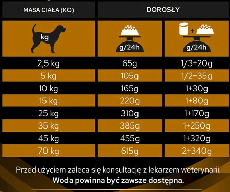 PURINA PVD NF Renal Function Canine 3kg
