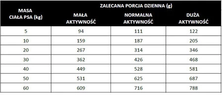 Pan Mięsko Indyk z bażantem S - sucha karma dla psa - 3kg
