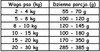 PAKA ZWIERZAKA Indyk z Maliną M bez zbóż 9kg