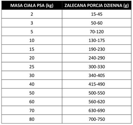 Pan Mięsko Karma sucha dla psa Specjalne potrzeby Dental & Senior, pies dorosły i senior, chrupki M 3kg