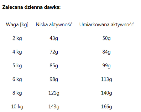 ROYAL CANIN Dachshund Jamnik Adult 1,5kg