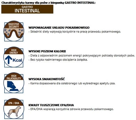 ROYAL CANIN VET GASTRO INTESTINAL Canine 400g