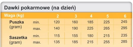 TROVET ASD Urinary Struvite Cat Wołowina 100g