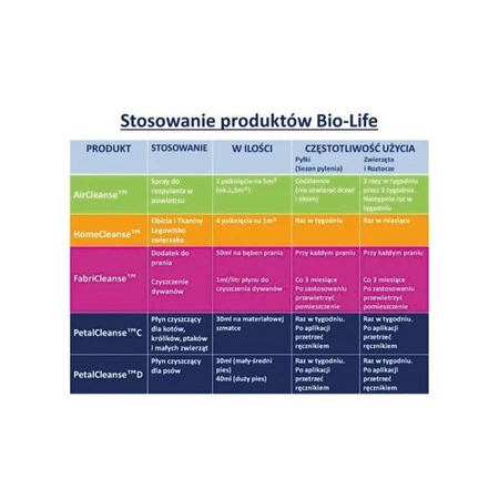 Bio-Life HomeCleanse, Antyalergiczny spray do obić i tkanin, 350 ml