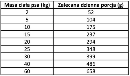 Primal Spirit Karma sucha dla psa Iberian Pork (dorosły) 12kg