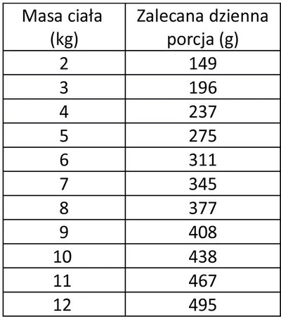 WIEJSKA ZAGRODA Kot Monobiałkowa Wołowina 200g