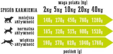 WIEJSKA ZAGRODA Kaczka z Gruszką bez zbóż 400g