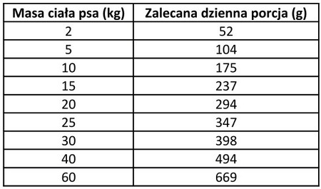 Primal Spirit Iberian Sardine - półwilgotna karma dla psa - 12kg
