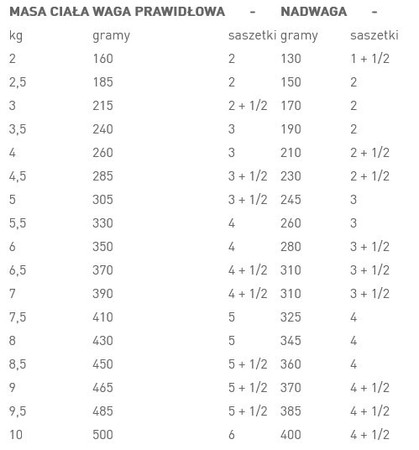 ROYAL CANIN VCN MATURE CONSULT BALANCE Feline pasztet 85g