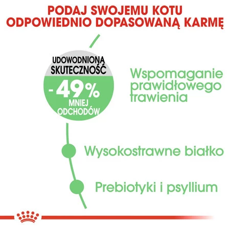 ROYAL CANIN Digestive Care 400g