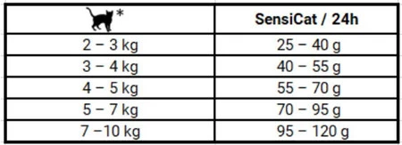 JOSERA Cat SENSICAT Adult 10kg