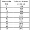 WIEJSKA ZAGRODA Pies Leśne Smaki Sarna Przepiórka 800g