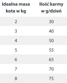 HAPPY CAT SENSITIVE Adult Kidney NIERE na nerki 4kg