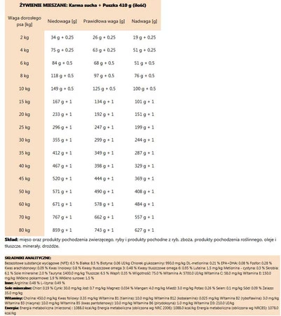 ROYAL CANIN VET GASTRO INTESTINAL LOW FAT Canine 420g