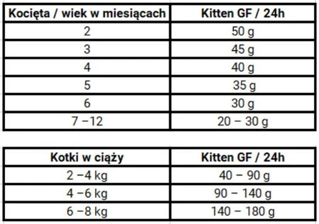 JOSERA Cat KITTEN GRAINFREE Bez Zbóż 10kg
