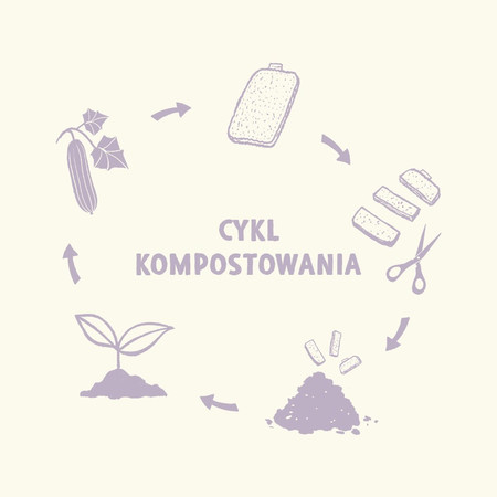 GreenAware, Roślinna myjka do mycia naczyń, 1 szt.
