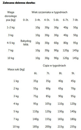 ROYAL CANIN Mini Starter Mother / Babydog 1kg