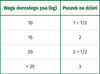 OASY Dog OAP GF Puppy Medium / Large Lamb Jagnięcina 400g