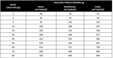 PAN MIĘSKO Cielęcina z Indykiem dla psa XL 3kg