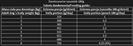 MR.BANDIT Chicken TUNA Kurczak Tuńczyk 180g