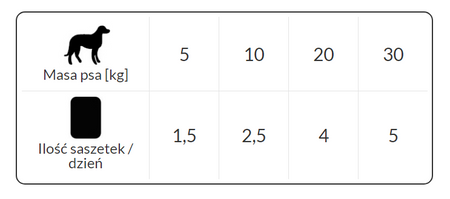 Dolina Noteci Rafi Jagnięcina 300g